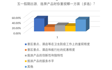 杭州新增1例无症状感染者!五一去哪旅游安全?李兰娟张文宏都有说法